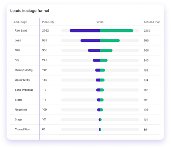 Fix Underperformance with Confidence