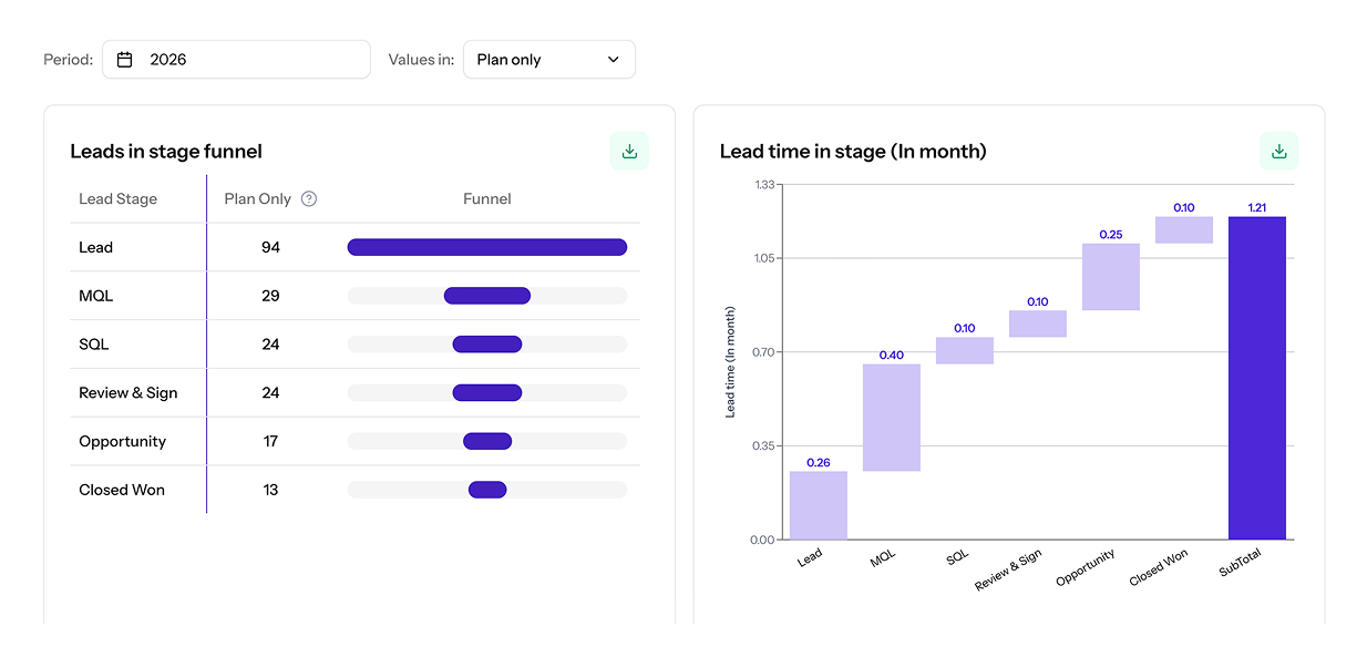 Set Growth Goals with Confidence