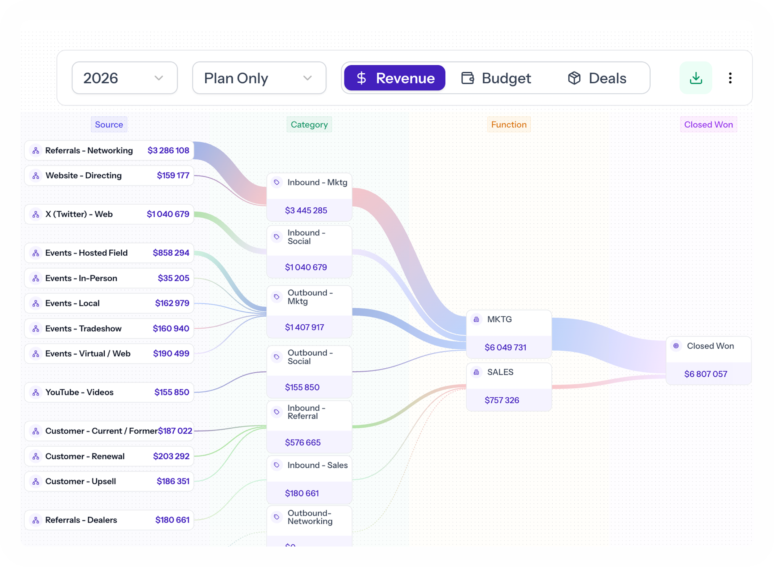 Clarity and Control for Your GTM